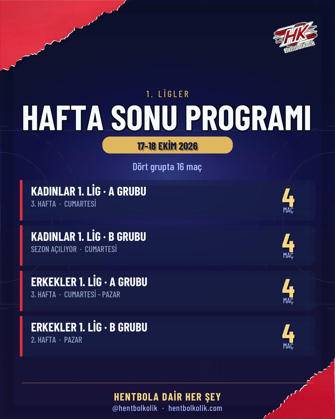 1. Liglerde Hafta Sonu: Kadınlar B Grubu Sezonu Açıyor, Dört Grupta 16 Maç