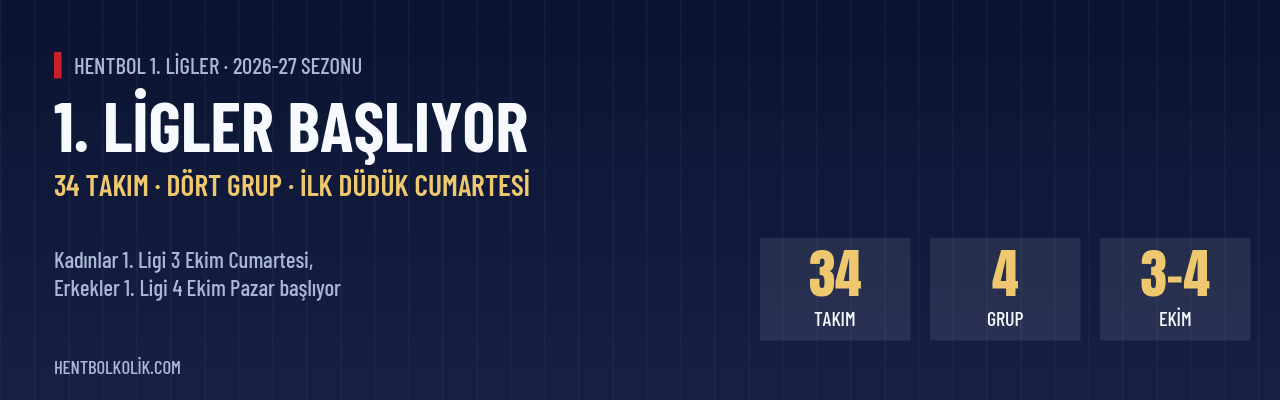 1. Ligler başlıyor: 34 takım, dört grup, ilk düdük cumartesi