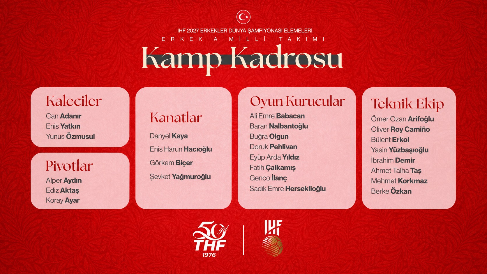 Erkek A Milli Takımımızın Norveç Maçları Kamp Kadrosu Açıklandı