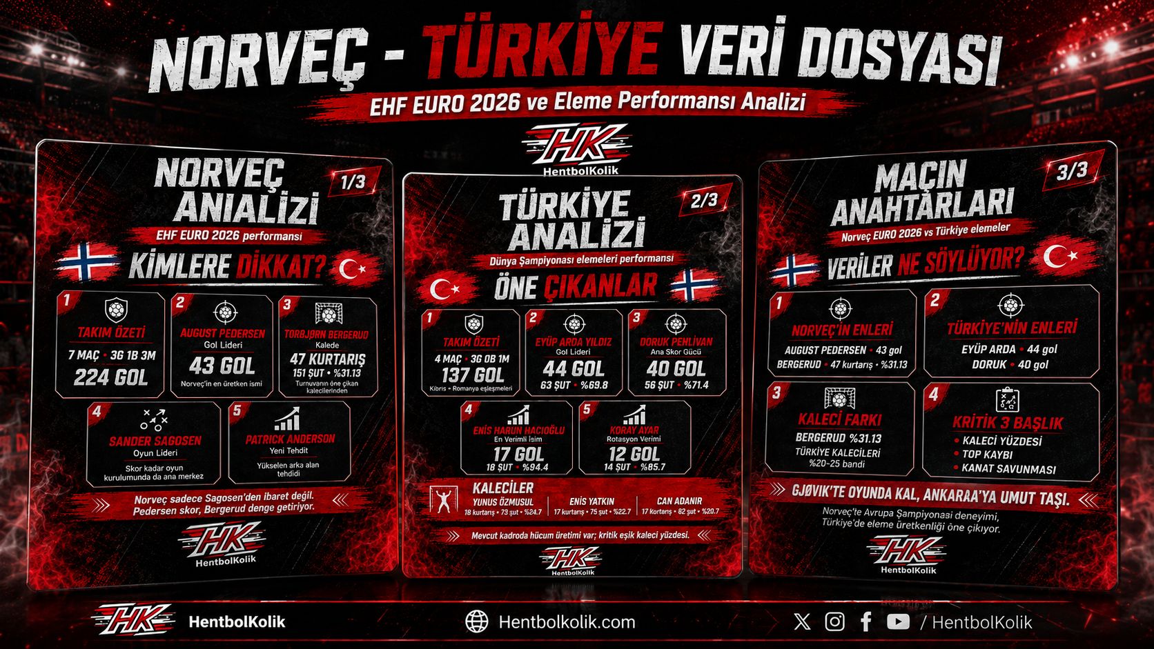 Norveç – Türkiye Maçı Öncesi Veri Dosyası: Pedersen Tehdidi, Bergerud Duvarı ve Millilerin Skor Gücü