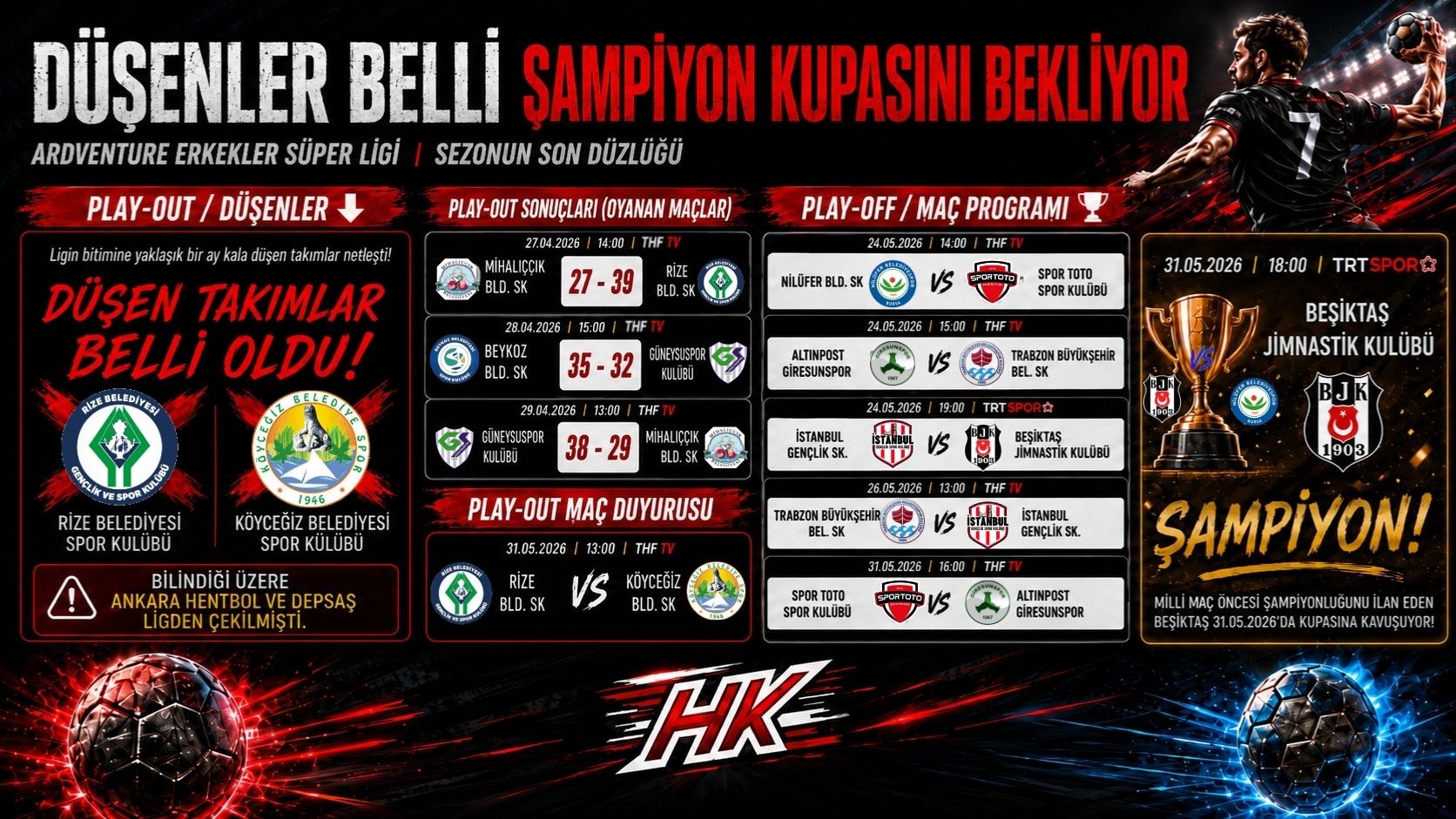Ardventure Erkekler Süper Ligi'nde Düşenler Belli Oldu, Beşiktaş Kupasını Bekliyor