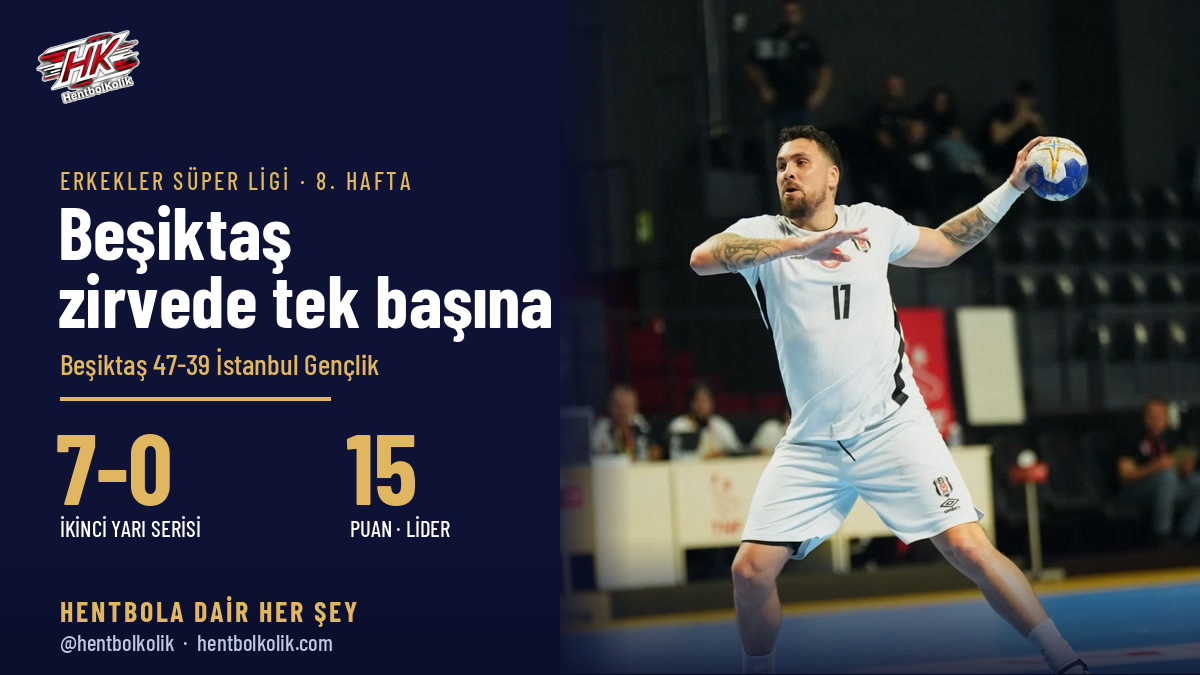 Beşiktaş Zirve Maçında İstanbul Gençlik'i 47-39 Yendi, Liderliği Tek Başına Aldı