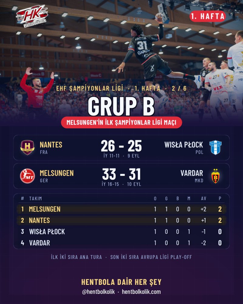 B Grubu: sonuçlar ve puan tablosu