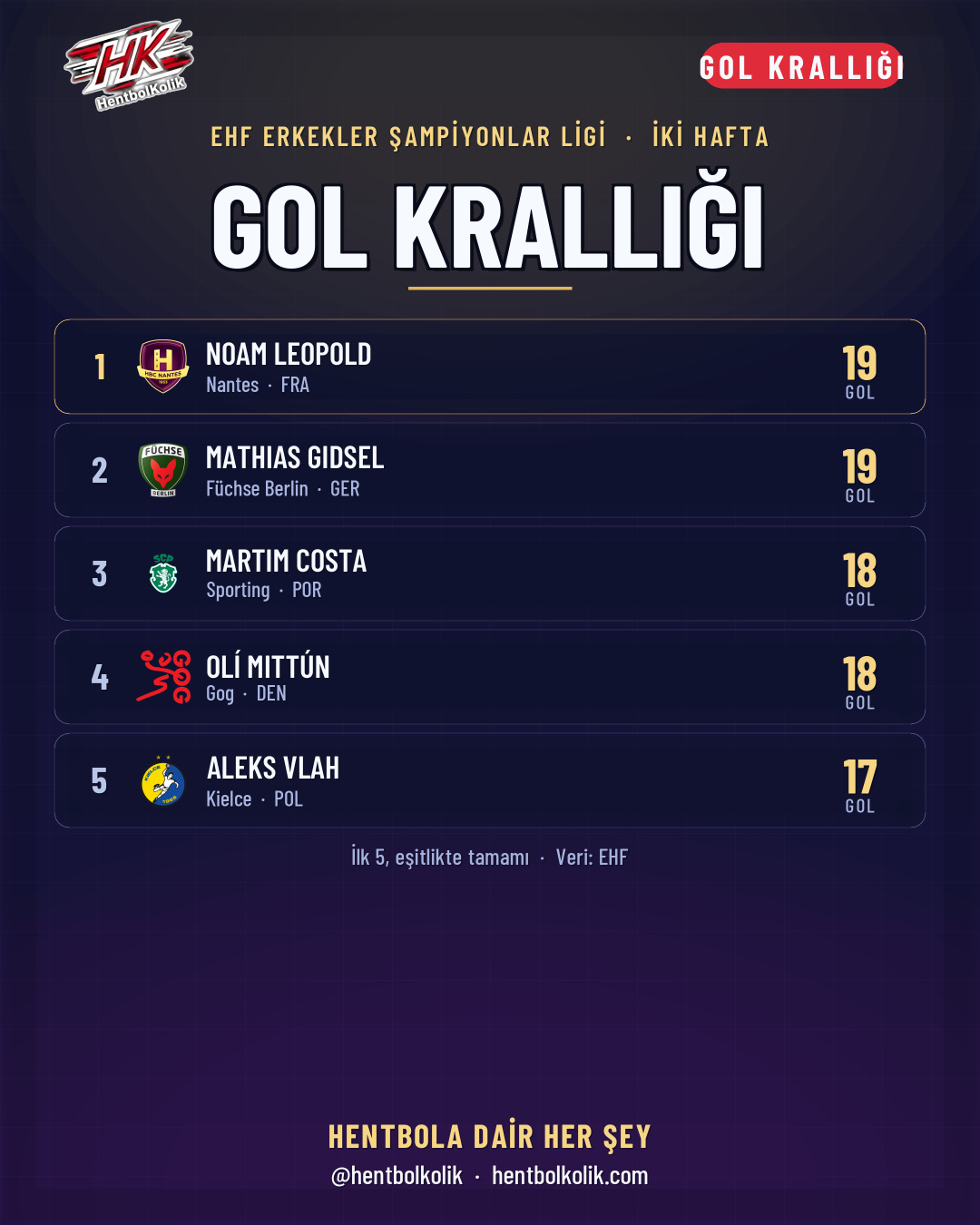 Gol krallığı