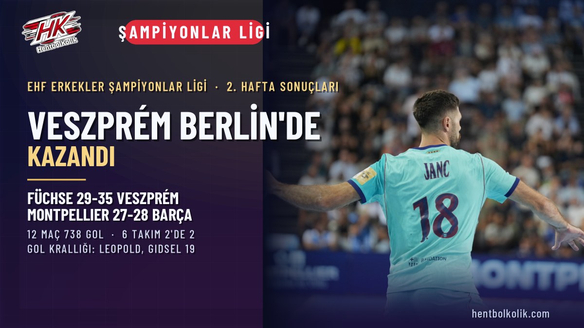 Şampiyonlar Ligi'nde 2. hafta: Veszprém Berlin'de Füchse'yi 35-29 yendi, Barça Montpellier'de tek farkla kazandı, altı takım 2'de 2