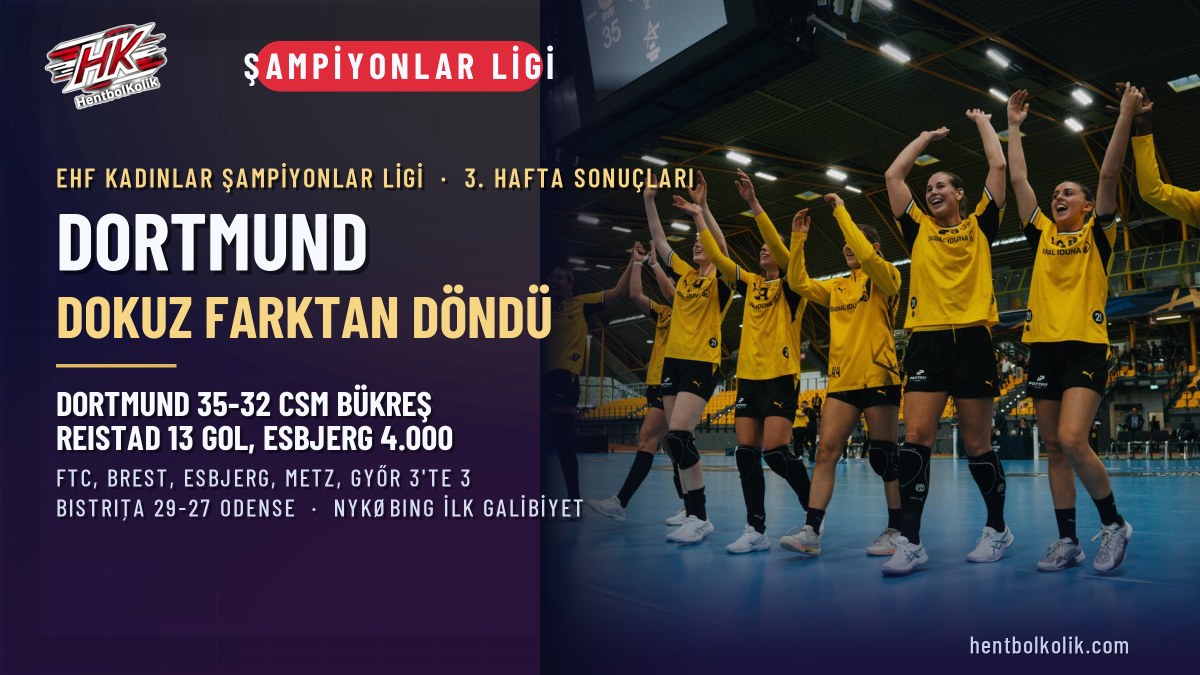 Kadınlar Şampiyonlar Ligi'nde 3. hafta: Dortmund dokuz farktan dönüp CSM'yi yendi, Reistad 13 golle Esbjerg'i taşıdı, beş takım 3'te 3