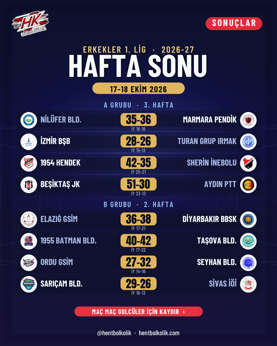 Erkekler 1. Lig 17-18 Ekim sonuçları kart 1