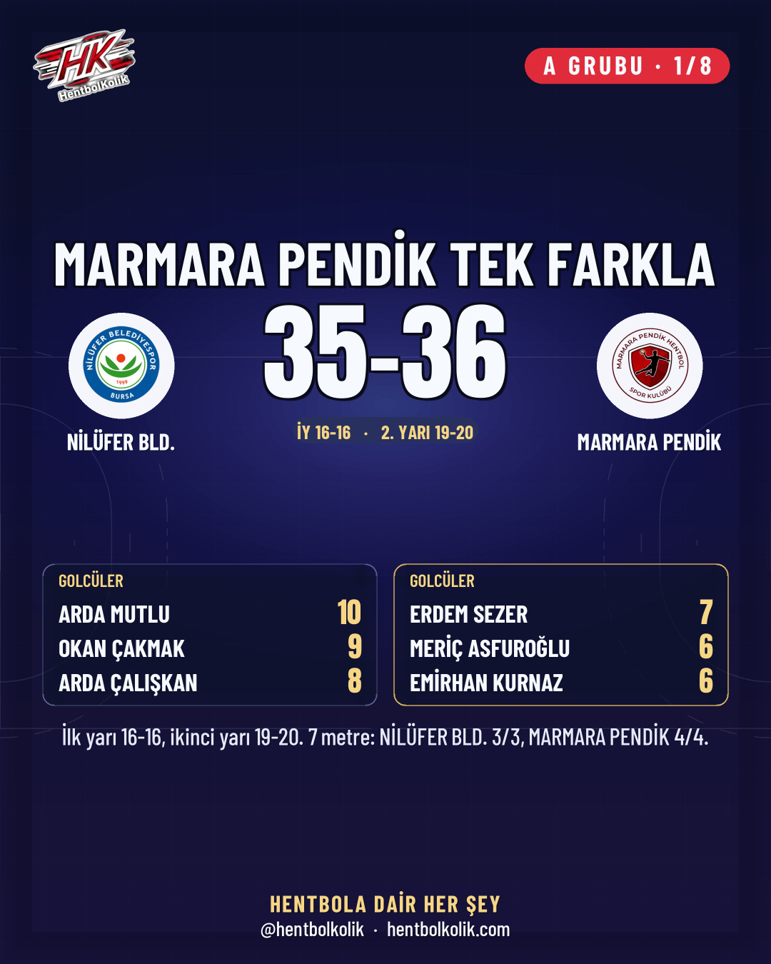 Erkekler 1. Lig 17-18 Ekim sonuçları kart 2