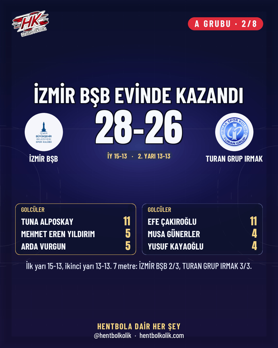 Erkekler 1. Lig 17-18 Ekim sonuçları kart 3