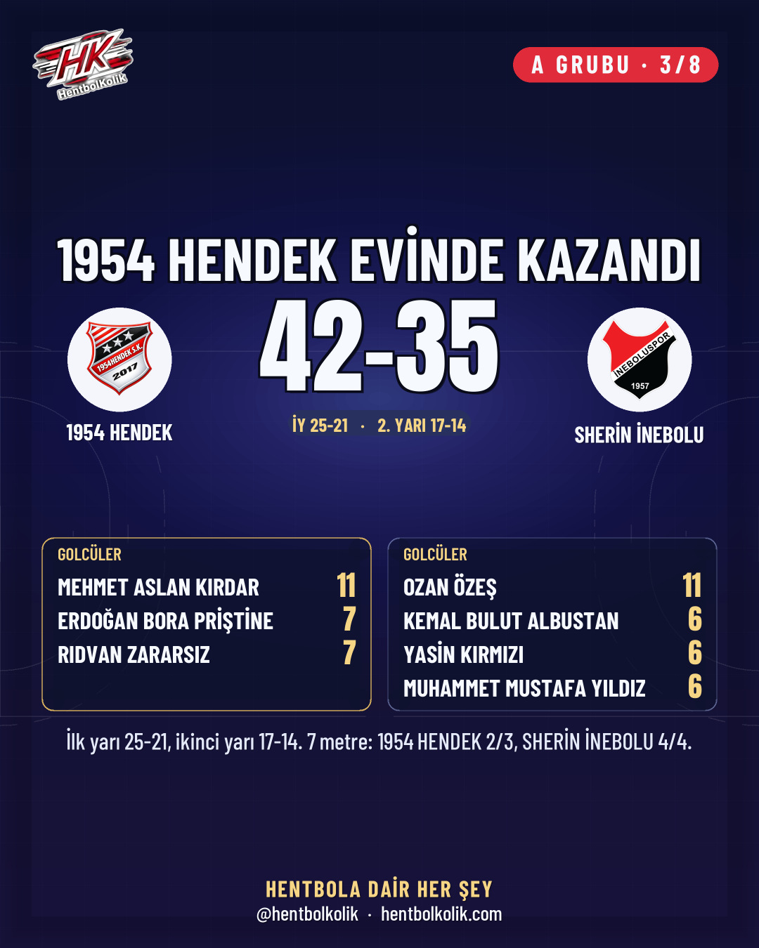 Erkekler 1. Lig 17-18 Ekim sonuçları kart 4