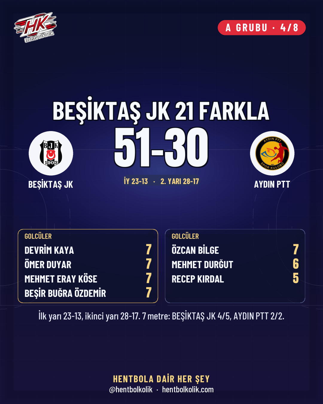 Erkekler 1. Lig 17-18 Ekim sonuçları kart 5