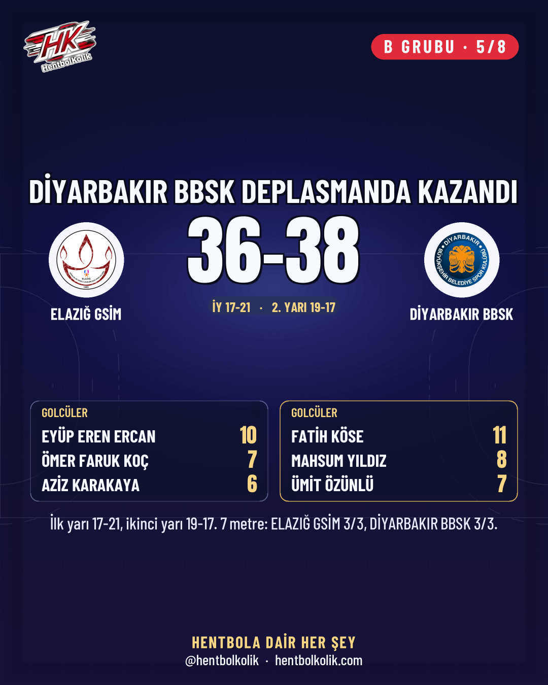 Erkekler 1. Lig 17-18 Ekim sonuçları kart 6