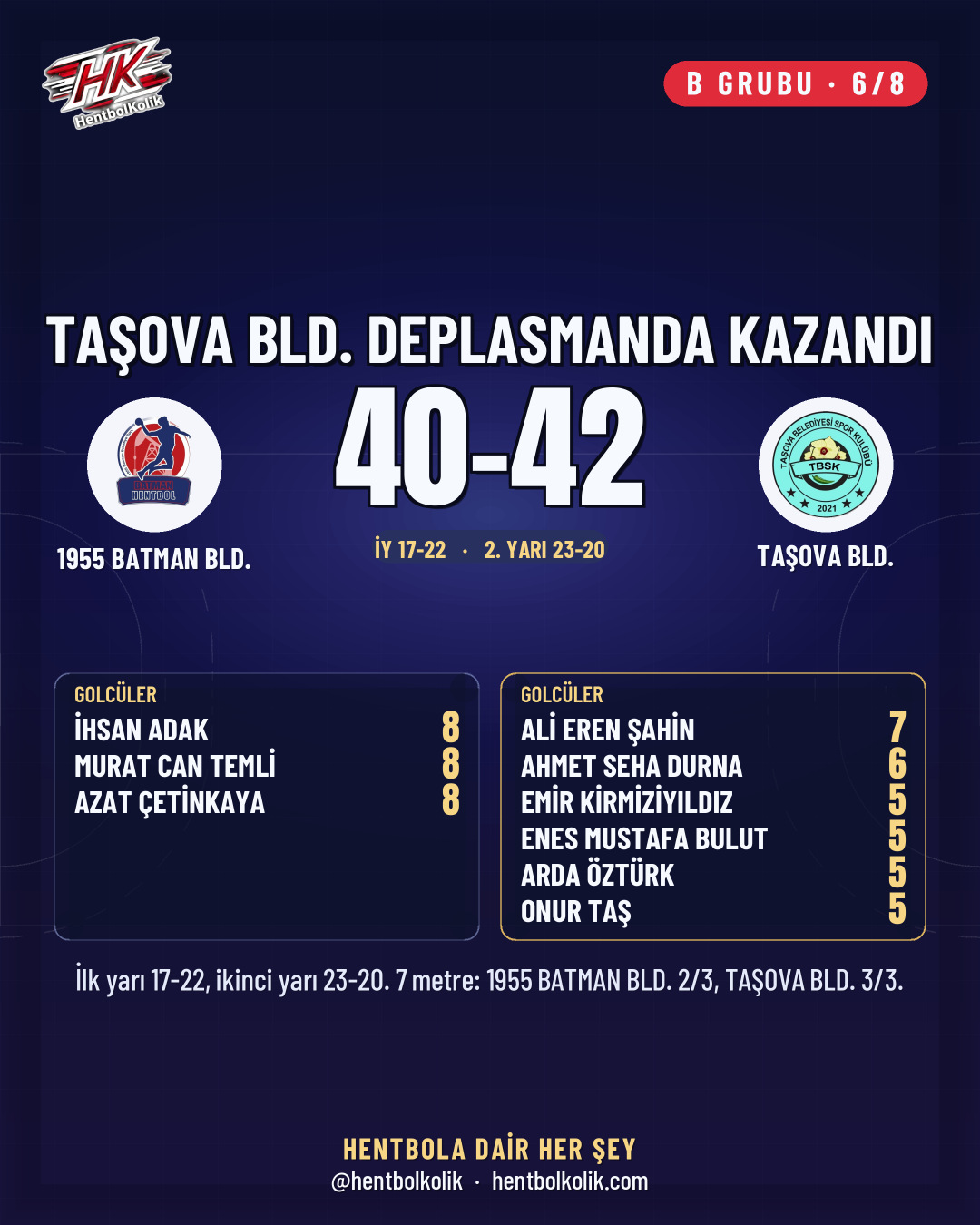 Erkekler 1. Lig 17-18 Ekim sonuçları kart 7