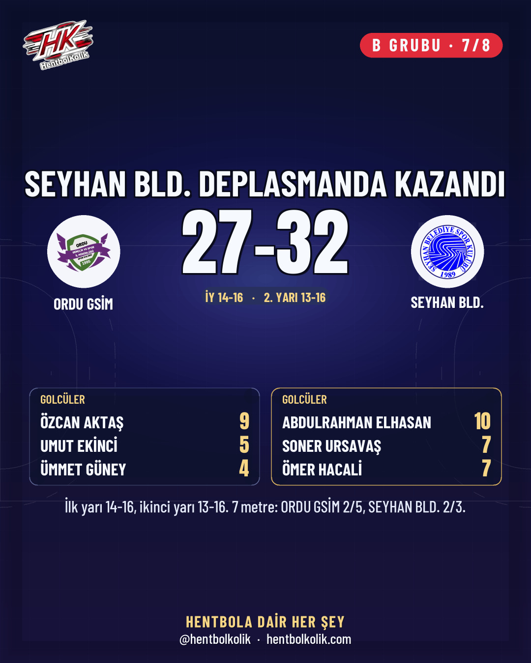 Erkekler 1. Lig 17-18 Ekim sonuçları kart 8