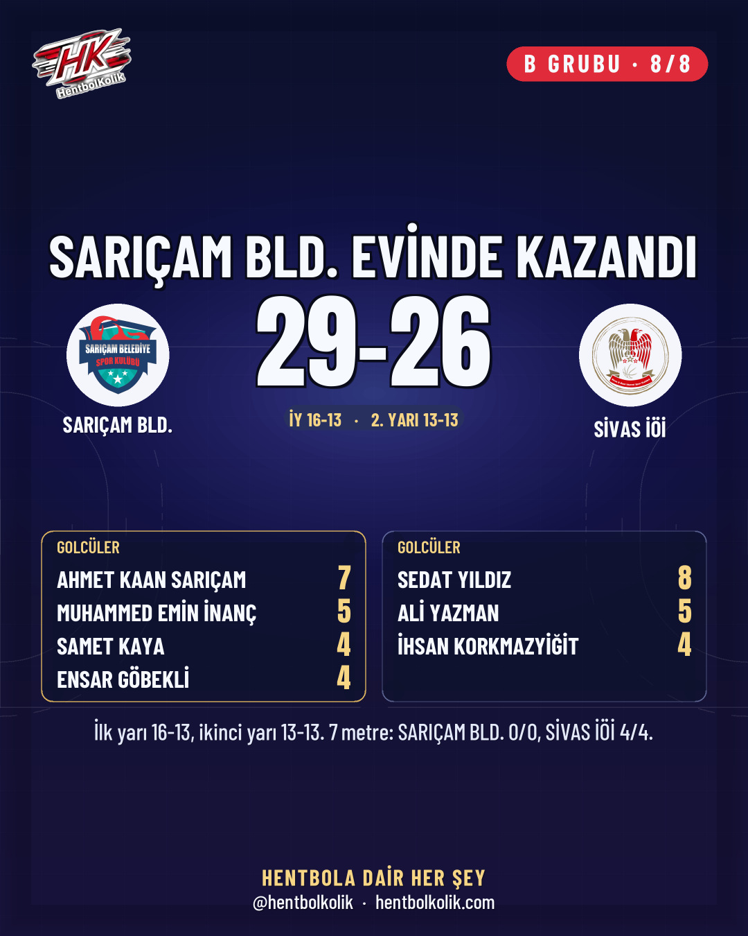 Erkekler 1. Lig 17-18 Ekim sonuçları kart 9
