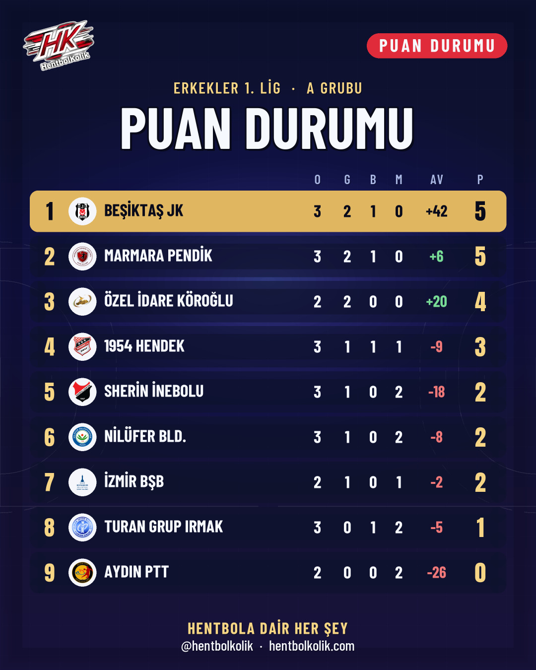 Erkekler 1. Lig 17-18 Ekim sonuçları kart 10