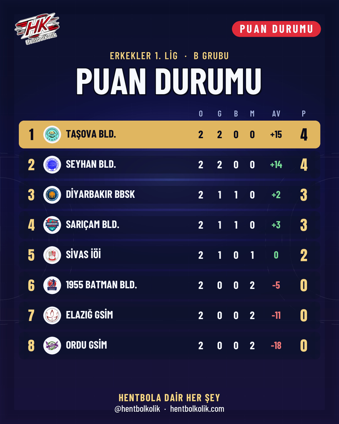 Erkekler 1. Lig 17-18 Ekim sonuçları kart 11