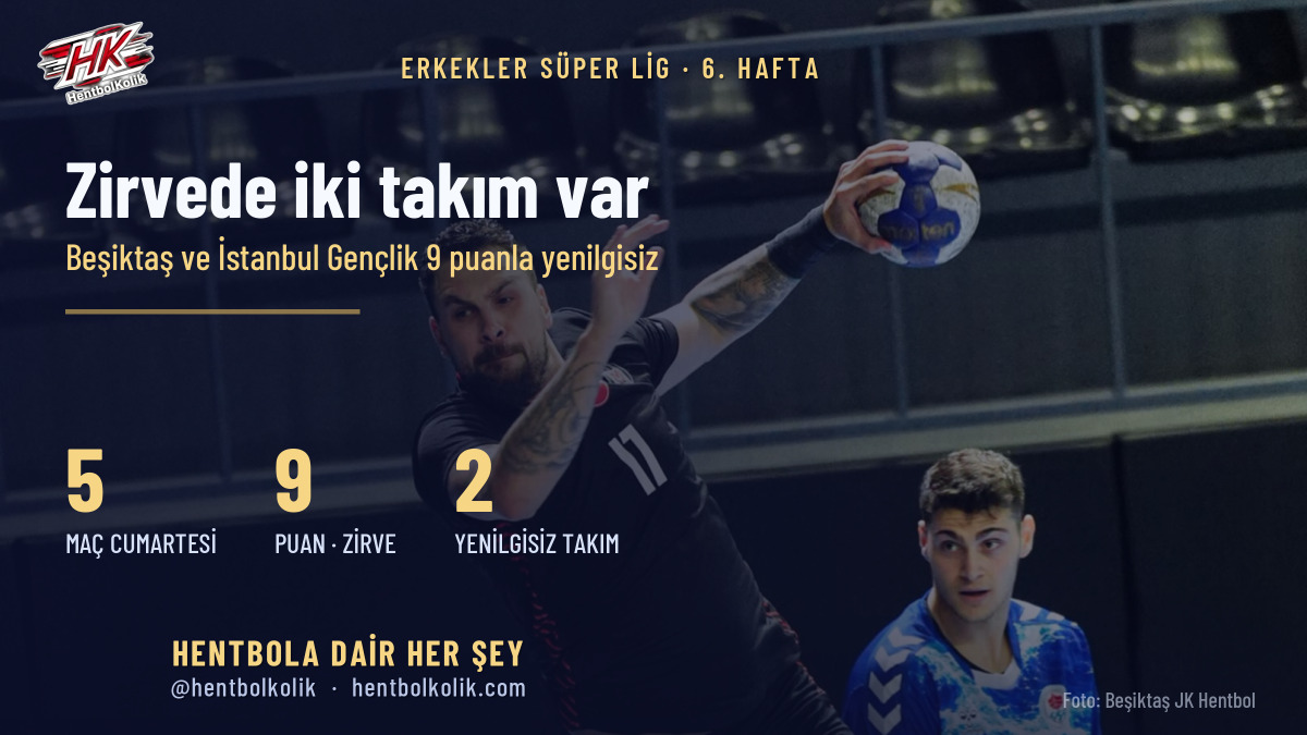 Erkekler Süper Lig'de 6. hafta: lider Beşiktaş Mihalıççık karşısında, zirve maçı pazartesiye kaldı
