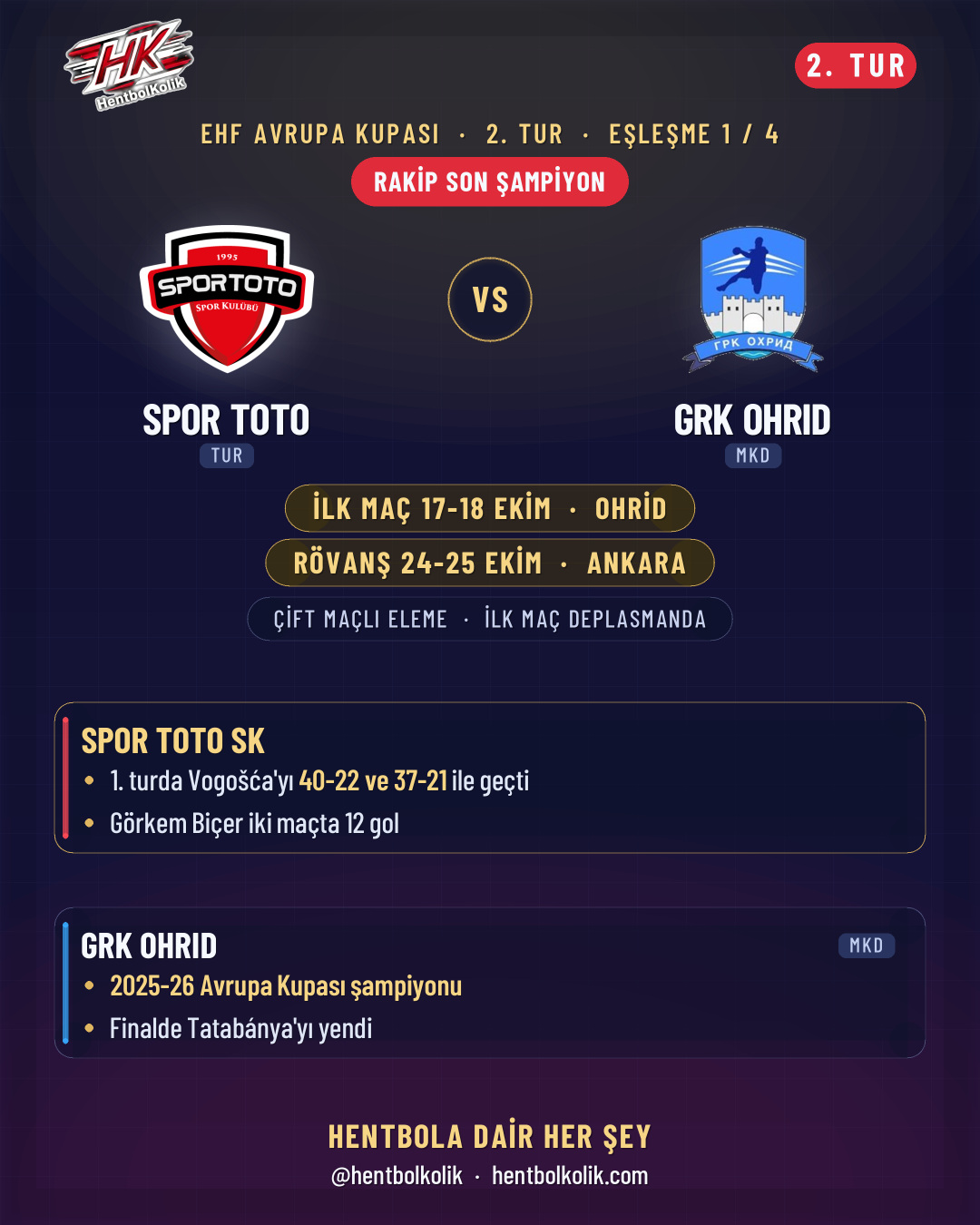 Spor Toto - GRK Ohrid