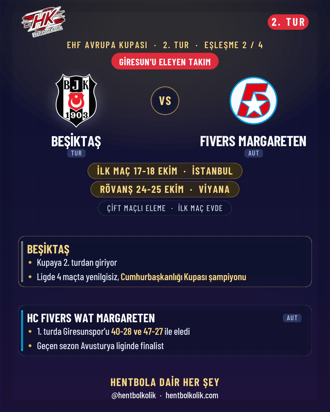 Beşiktaş - HC Fivers