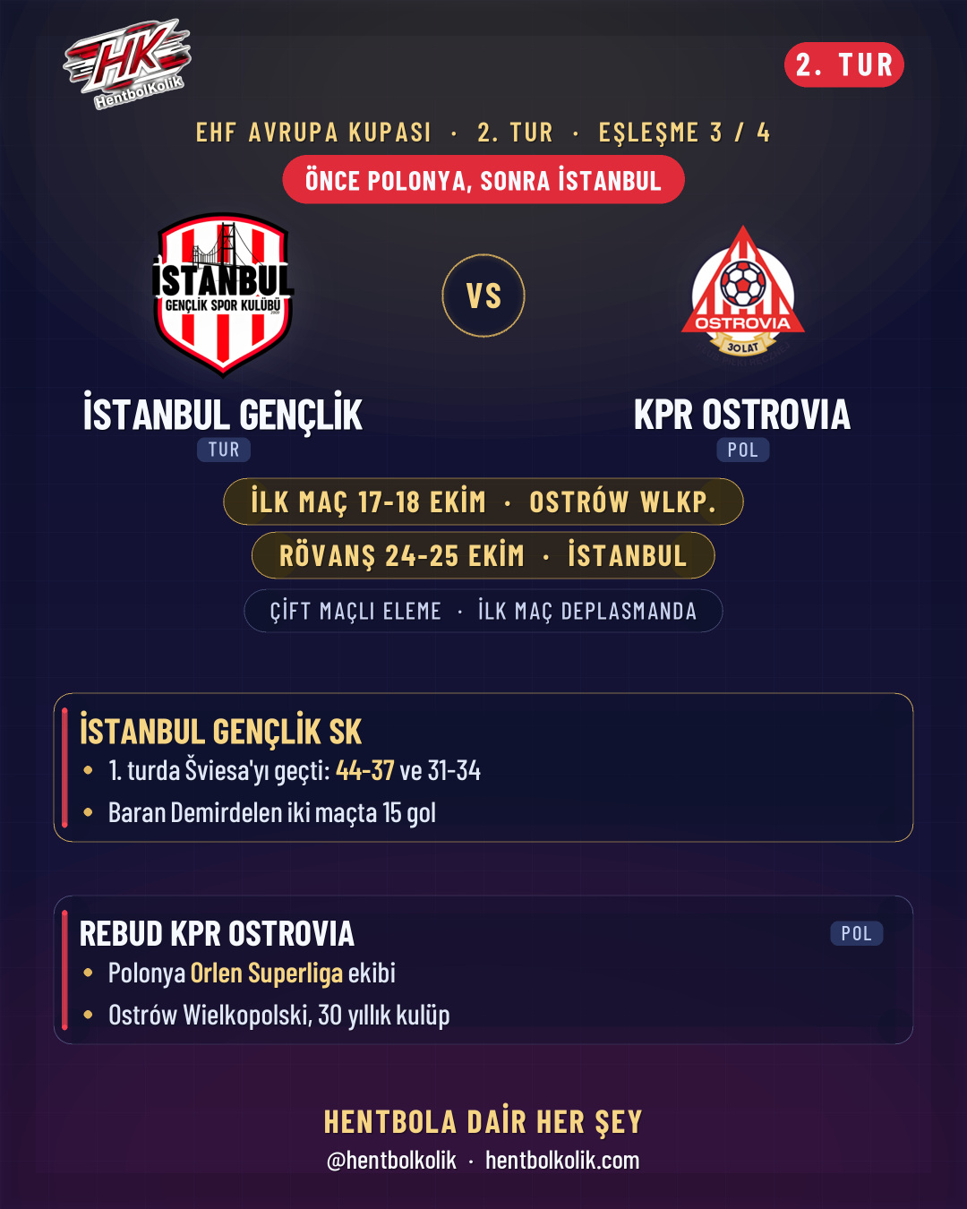 İstanbul Gençlik - KPR Ostrovia