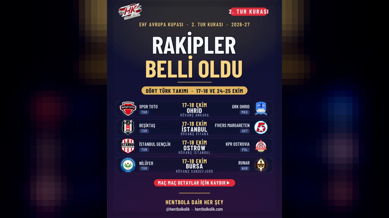 Avrupa Kupası 2. tur kurası: Spor Toto'ya son şampiyon Ohrid, Beşiktaş'a Giresun'u eleyen Fivers, İstanbul Gençlik'e Polonya, Nilüfer'e Norveç