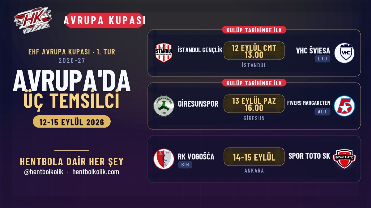 EHF Avrupa Kupası 1. tur, Türk takımlarının maç programı