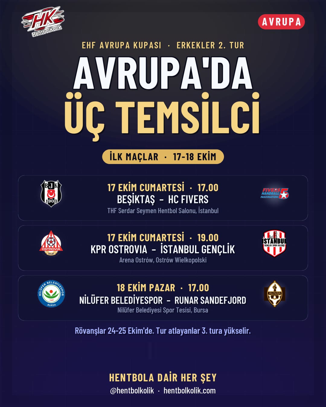 Beşiktaş ve Nilüfer Evinde, İstanbul Gençlik Polonya'da: EHF Avrupa Kupası'nda 2. Tur Başlıyor