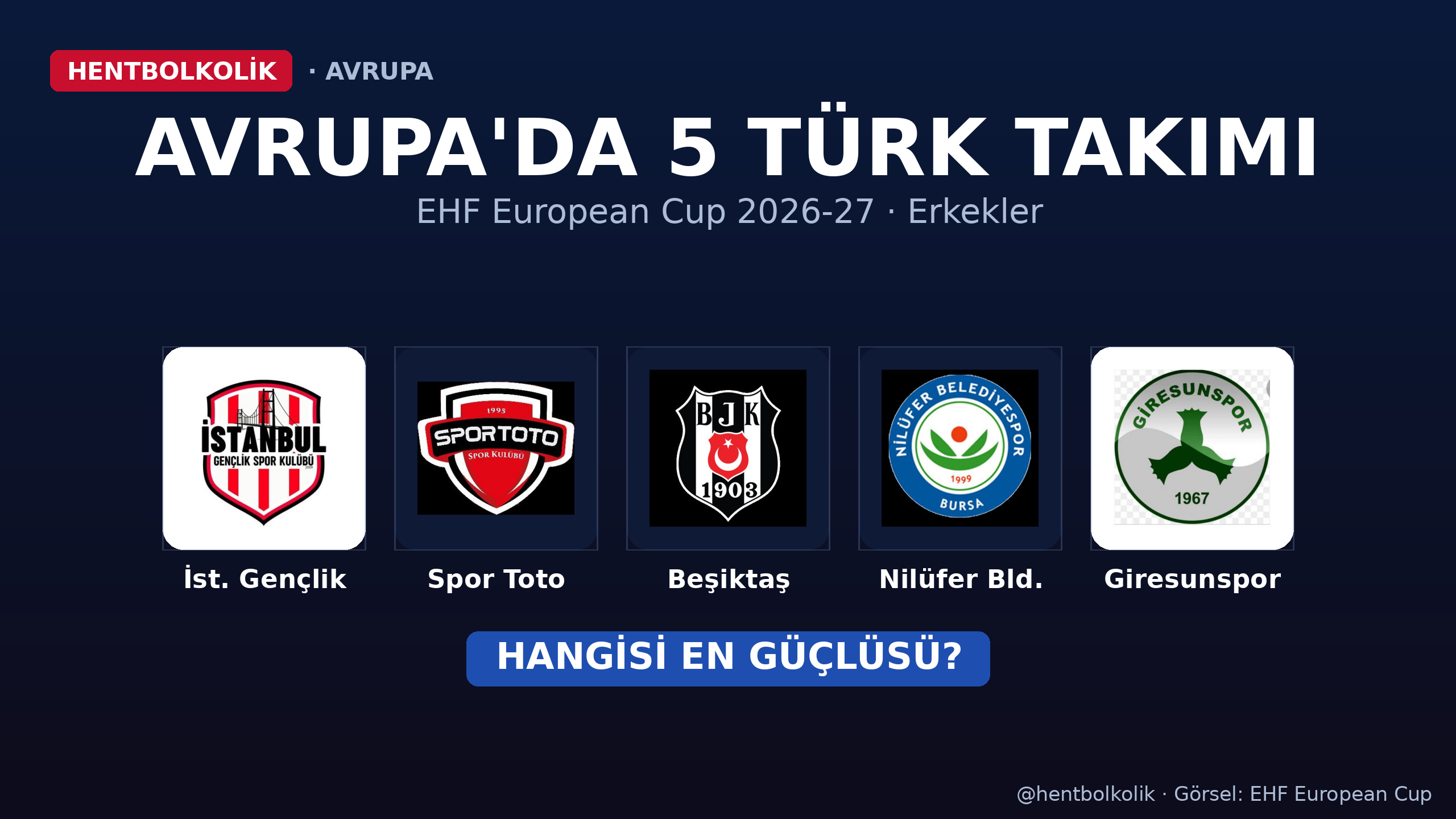 EHF European Cup 2026-27 erkekler kategorisinde mücadele eden 5 Türk takımı