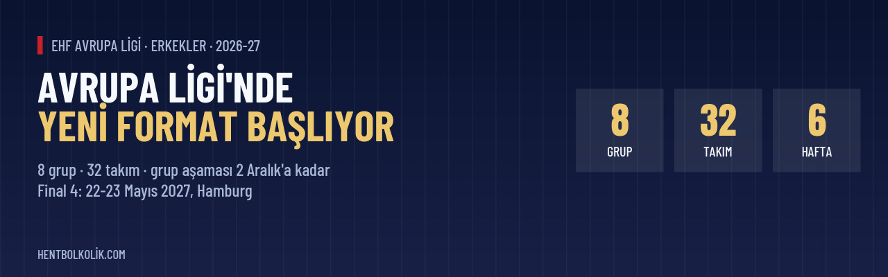Avrupa Ligi erkeklerde yeni format: grup aşaması bugün başlıyor