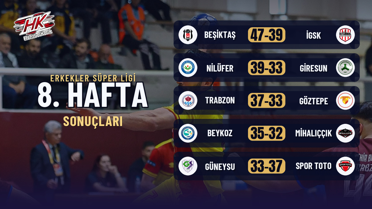 Erkekler Süper Ligi'nde 8. Hafta Tamamlandı: Trabzon, Beykoz ve Spor Toto Kazandı