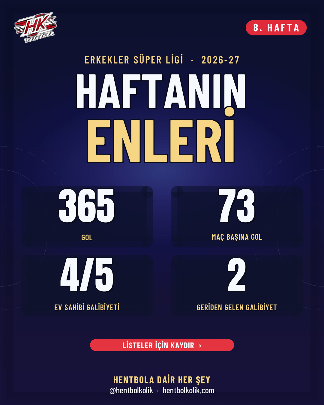 Erkekler Süper Ligi'nde 8. Haftanın Enleri: Radivojević ve Gökhan Örnek 11'er Gol Attı