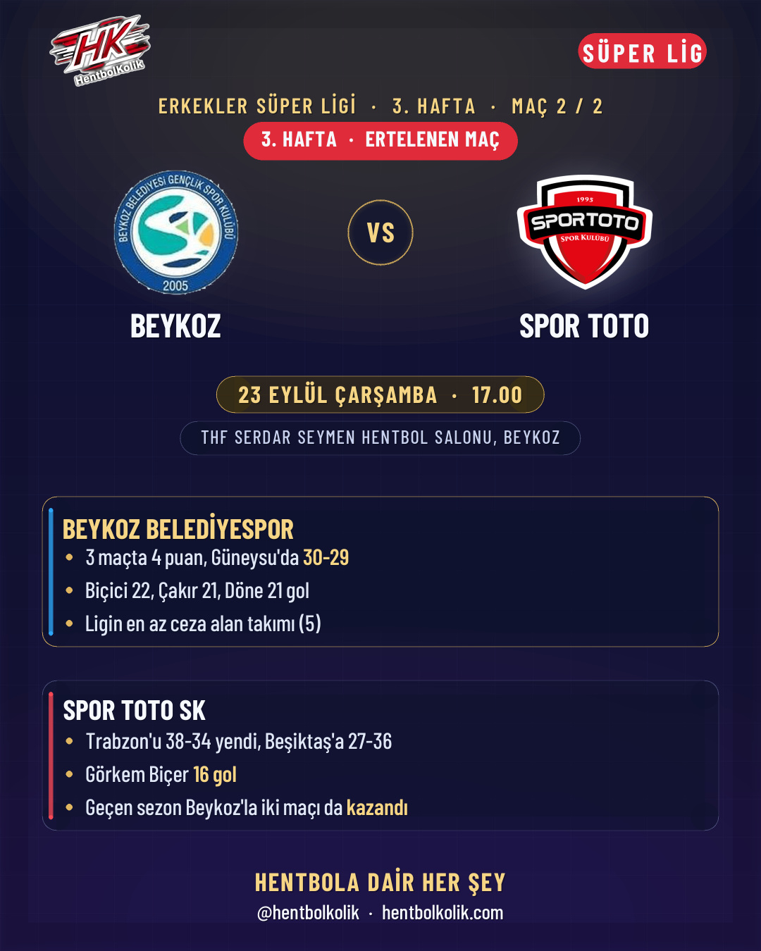 Beykoz Belediyespor - Spor Toto