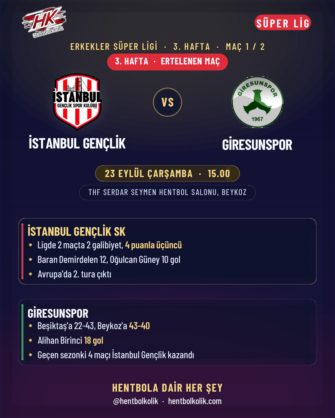 İstanbul Gençlik - Giresunspor