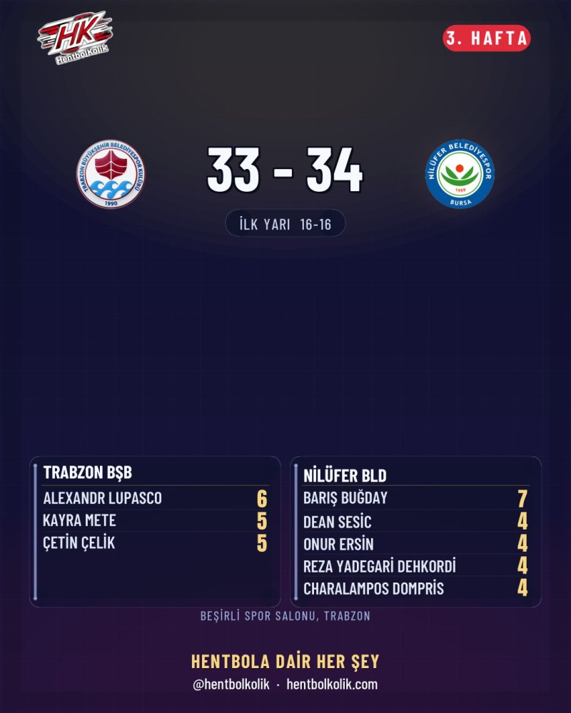 Trabzon Büyükşehir Belediyespor 33-34 Nilüfer Belediyespor
