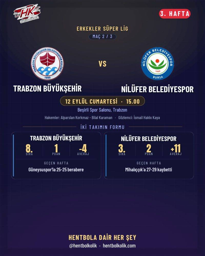 3. hafta maç önizlemeleri · Trabzon Büyükşehir Belediyespor - Nilüfer Belediyespor