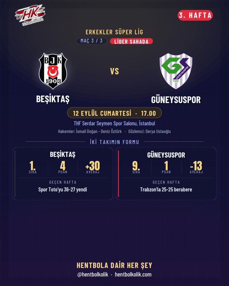 3. hafta maç önizlemeleri · Beşiktaş - Güneysuspor