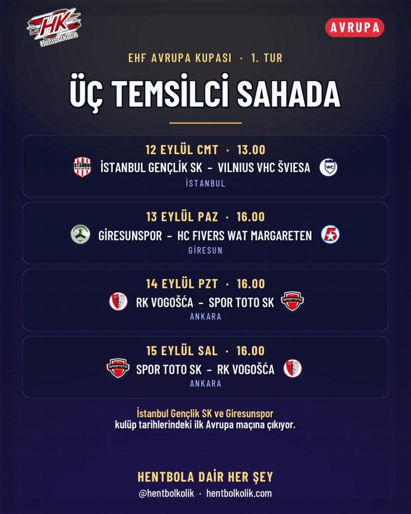 Avrupa Kupası'nda üç temsilci · 12-15 Eylül