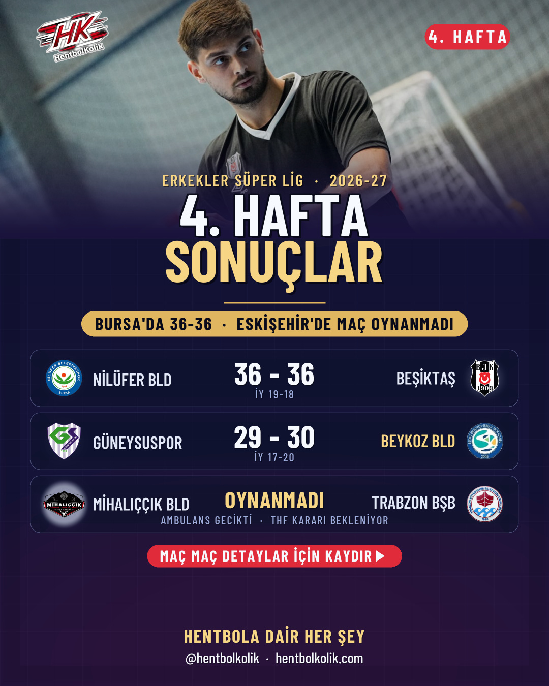 4. hafta sonuçları