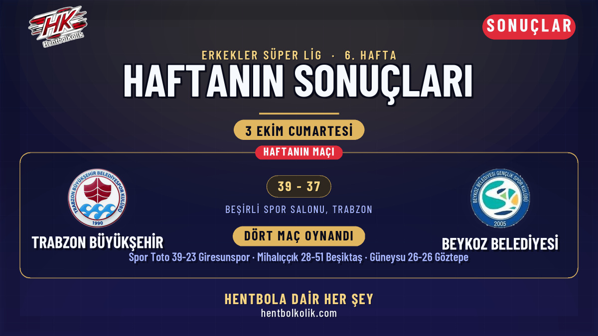 Erkekler Süper Lig'de 6. hafta: Trabzon geriden gelip kazandı, Güneysu ile Göztepe puanları paylaştı