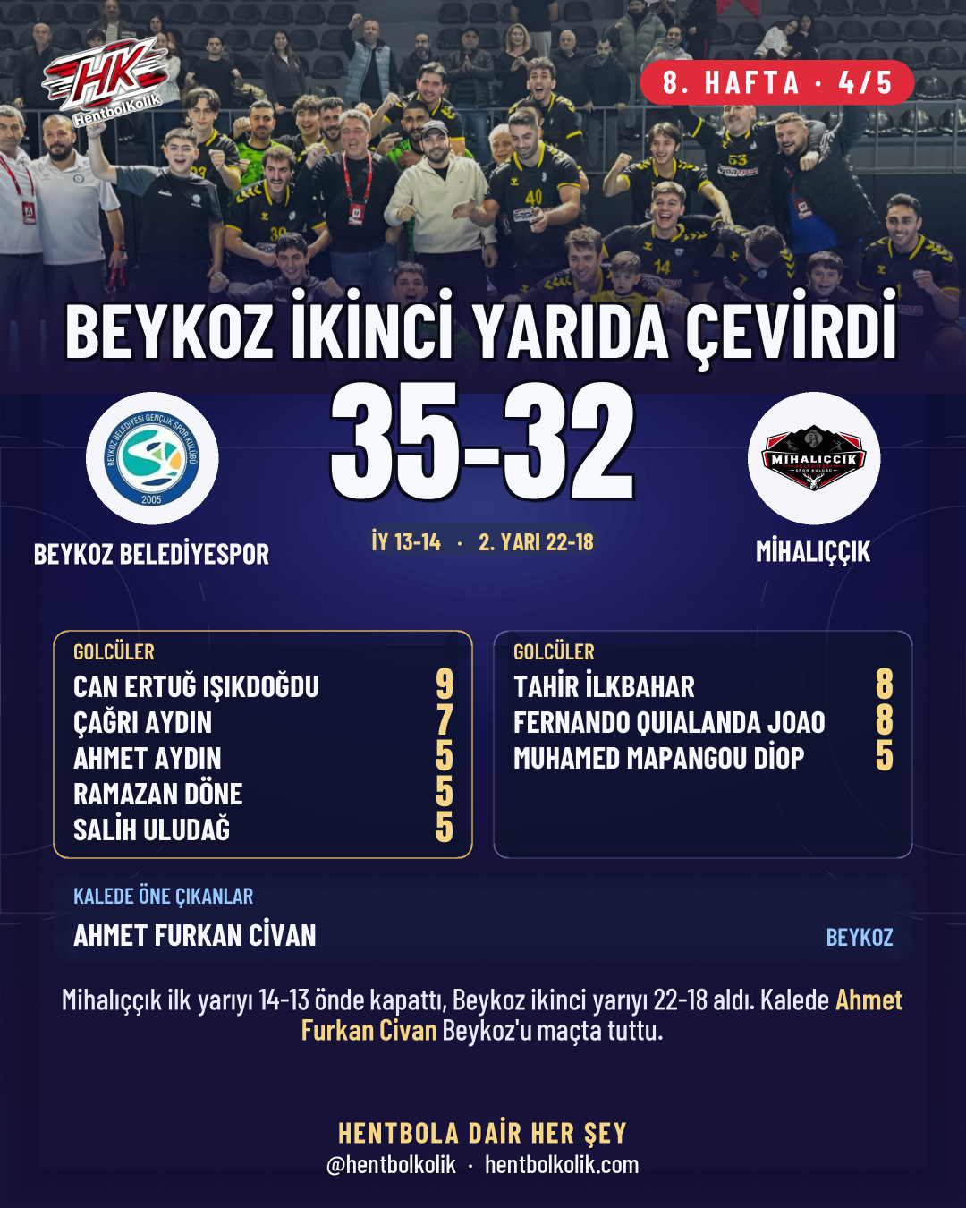 Beykoz Belediyespor - Mihalıççık maçının golcüleri