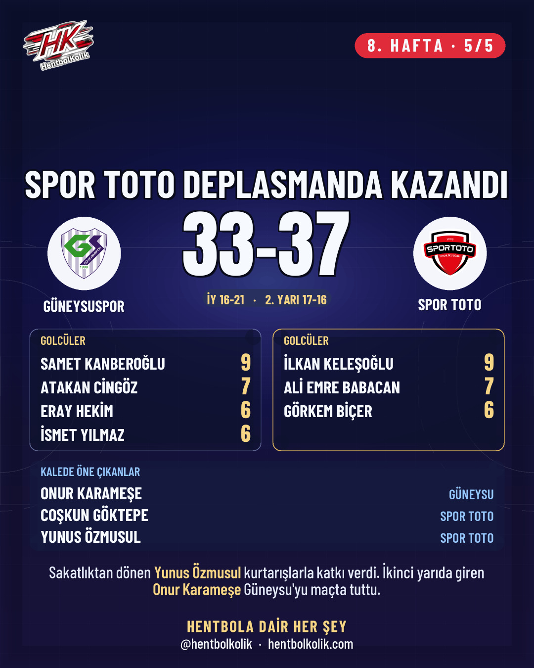 Güneysuspor - Spor Toto maçının golcüleri