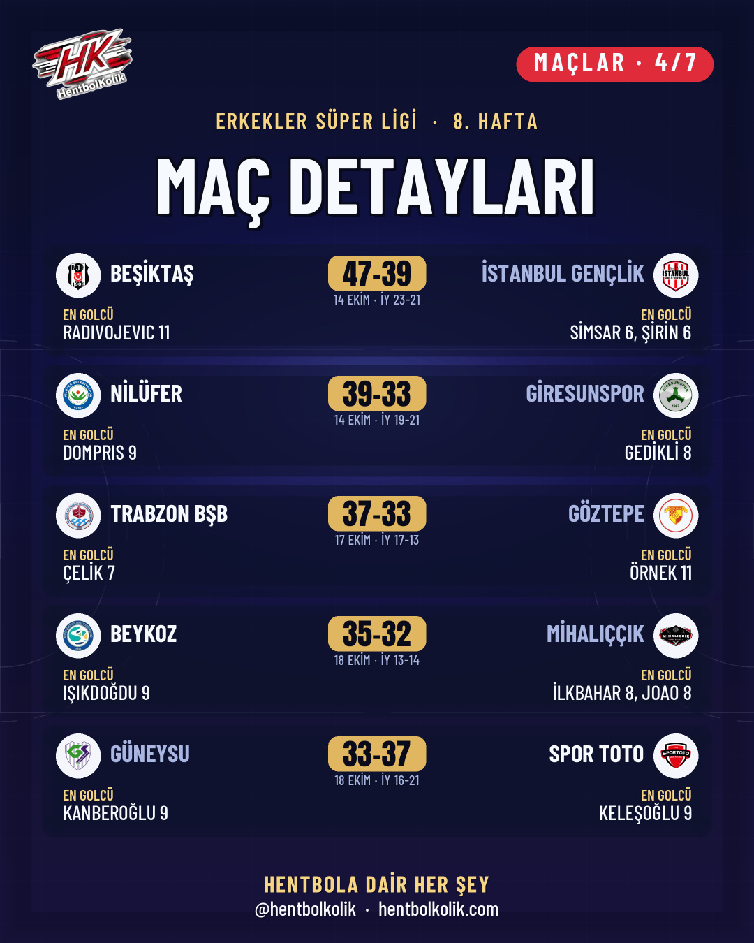 Erkekler Süper Ligi 8. hafta maç detayları