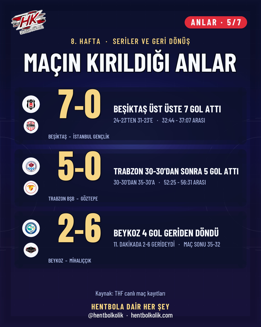 Erkekler Süper Ligi 8. haftada maçları belirleyen seriler