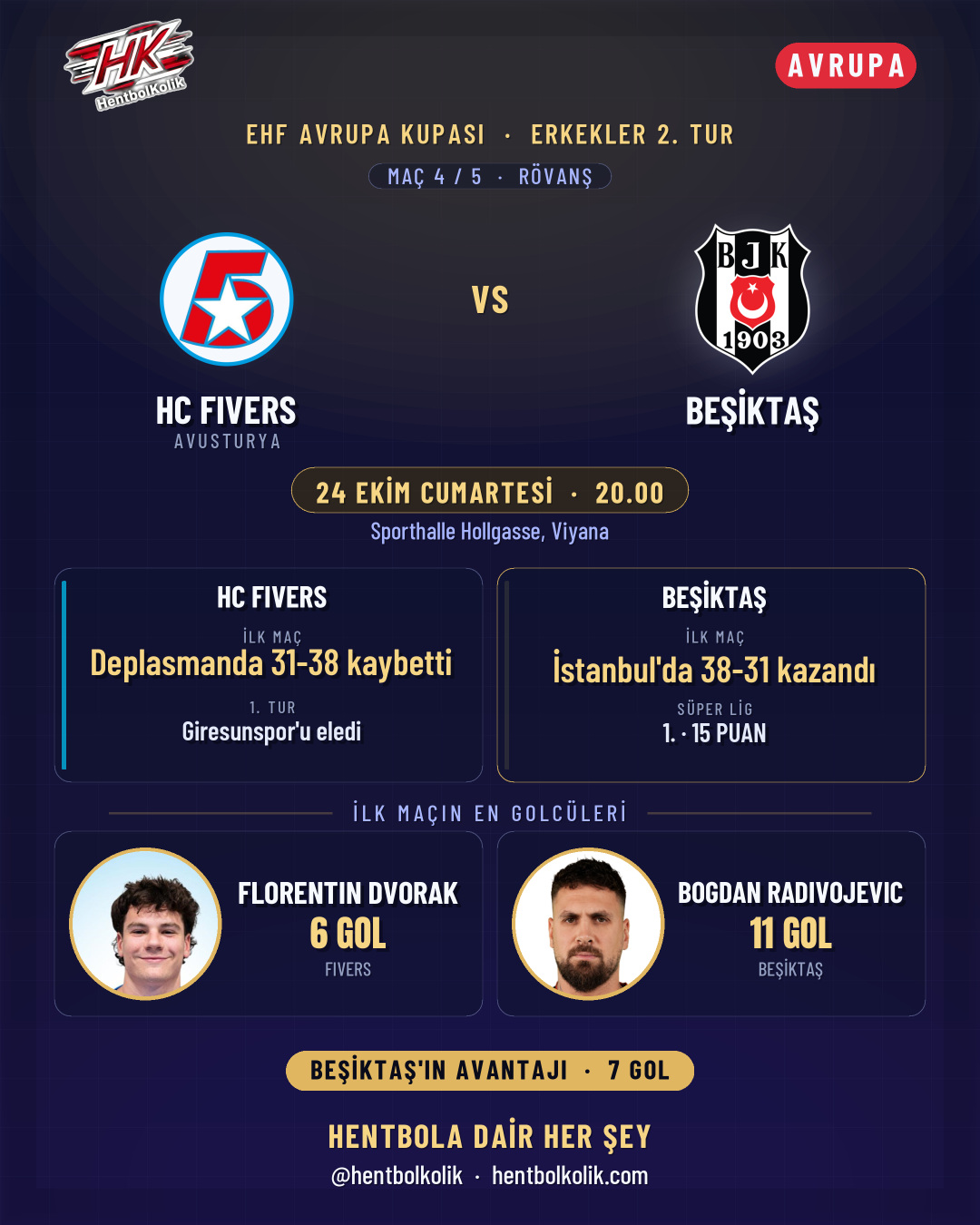 HC Fivers - Beşiktaş maç kartı