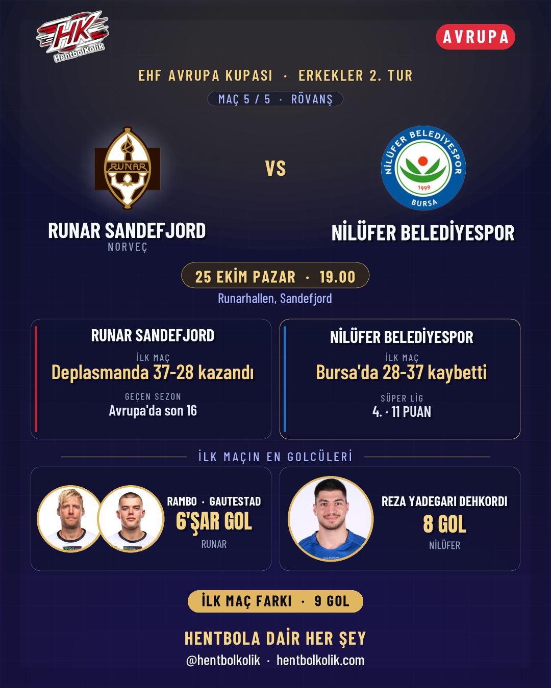 Runar Sandefjord - Nilüfer Belediyespor maç kartı
