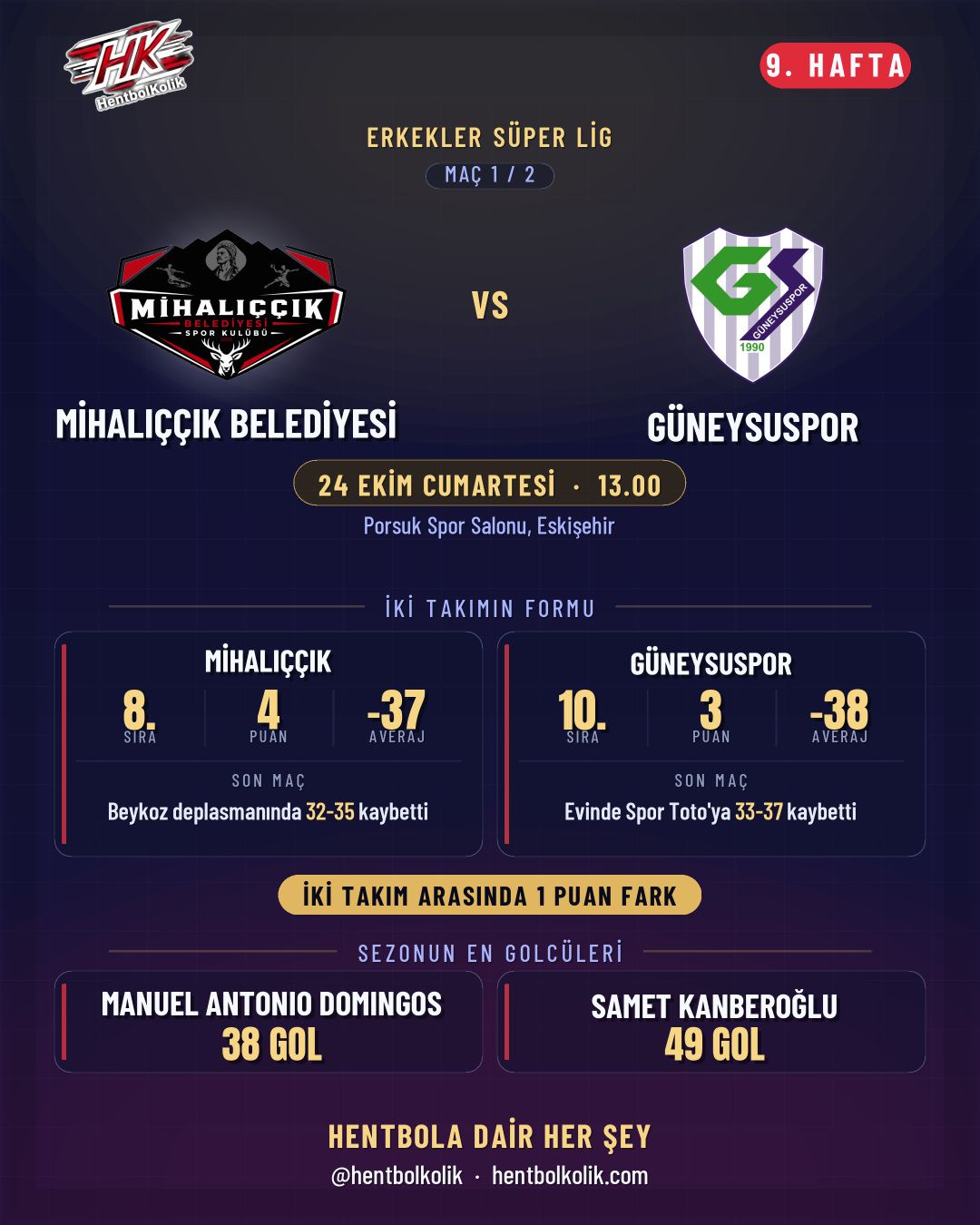 Mihalıççık Belediyespor - Güneysuspor maç kartı