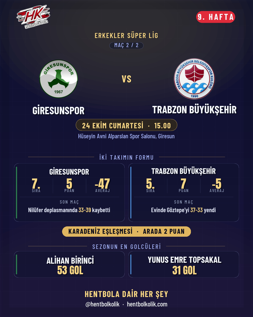 Giresunspor - Trabzon Büyükşehir Belediyespor maç kartı