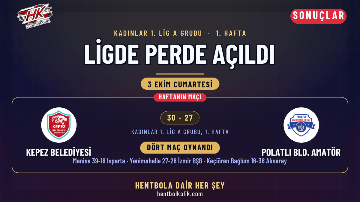 Kadınlar 1. Lig'de perde açıldı: Kepez, Manisa, İzmir ve Aksaray kazandı