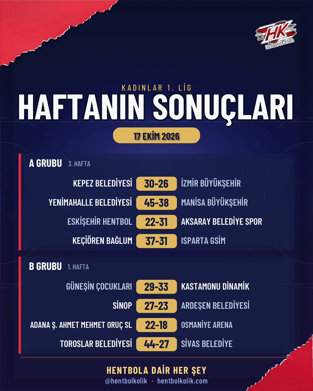 Kadınlar 1. Lig 17 Ekim sonuçları kart 1